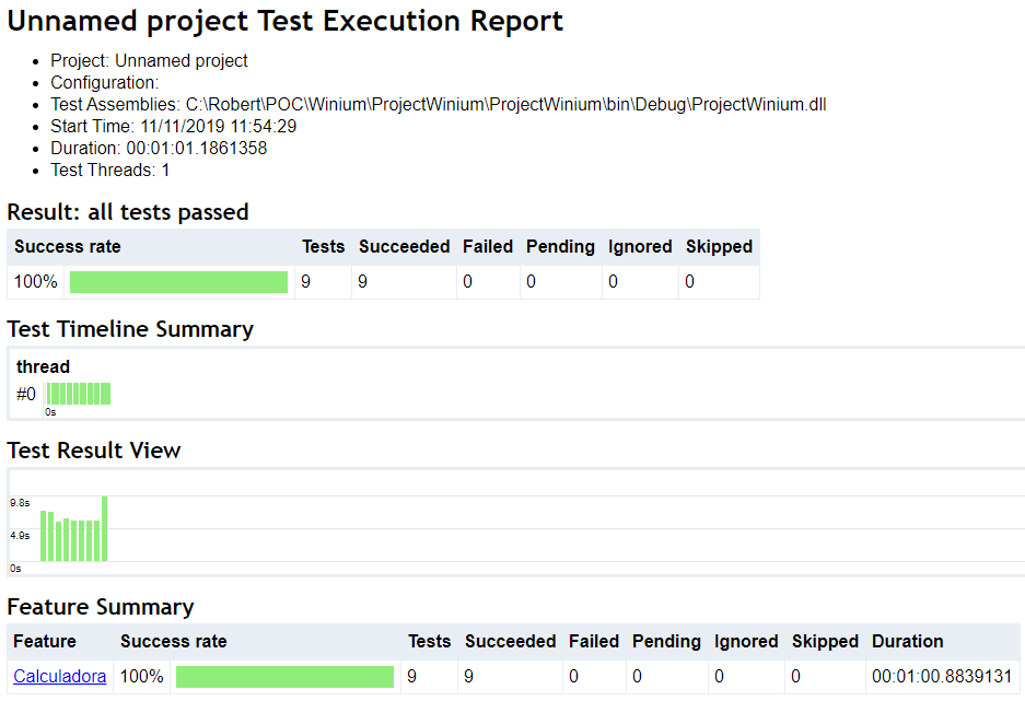 Project test execution Report