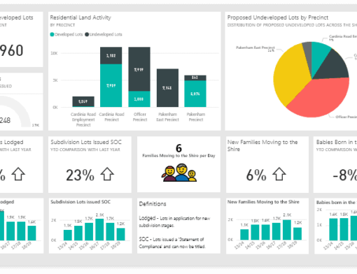 Data Mesh: what it is and 5 trends for the tech market