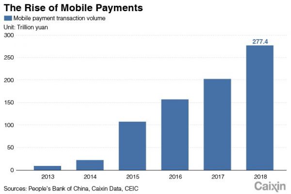The rise mobile payments