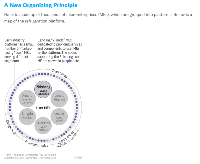 Post-digital. A new organizing principles