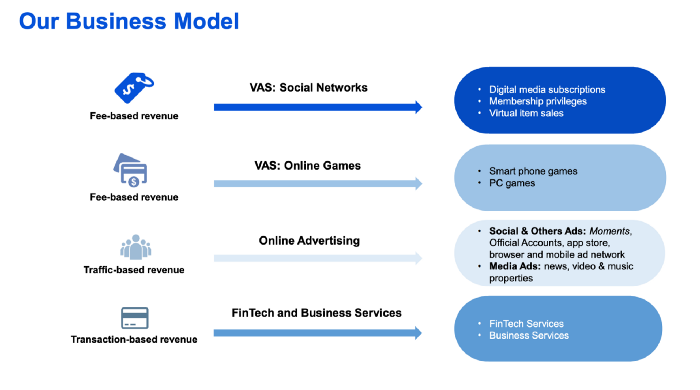 Post-digital. Our Business Model