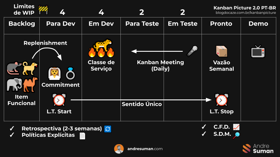 Kanban Picture